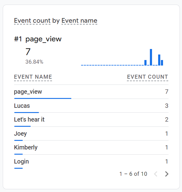 Google Analytics Events